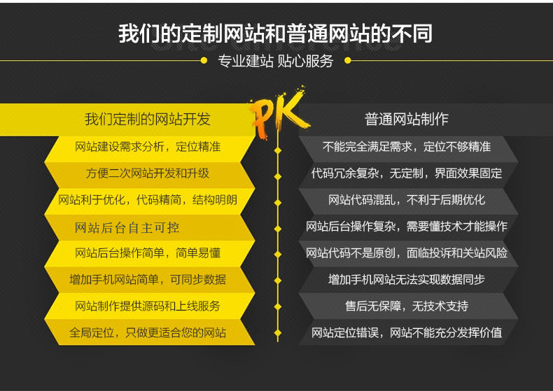 企業網站建設(圖3)